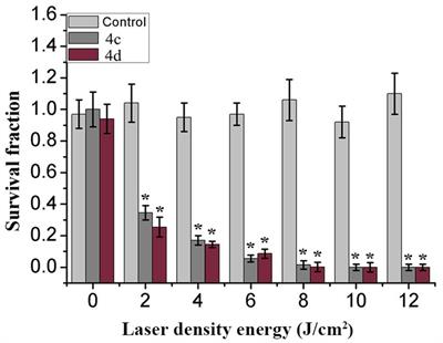 Synthesis and photodynamic antimicrobial chemotherapy against multi-drug resistant Proteus mirabilis of ornithine-porphyrin conjugates in vitro and in vivo